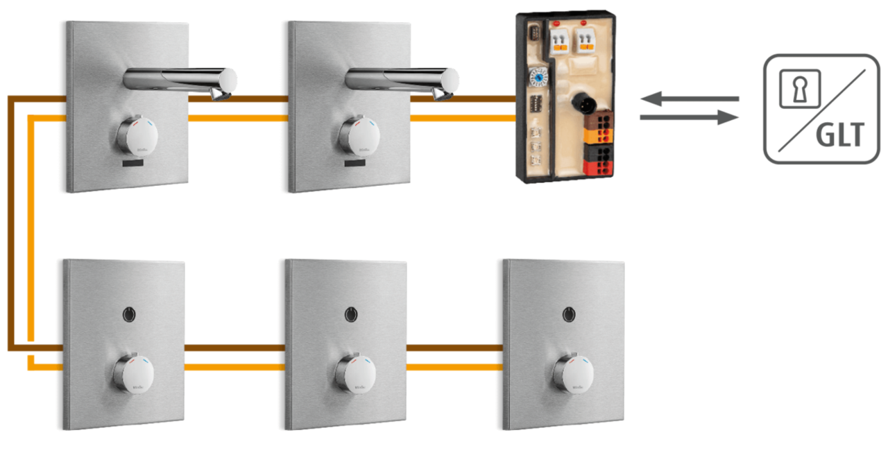 WimTec-Bus_System